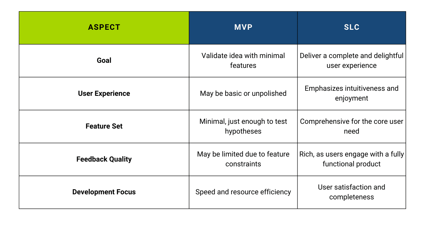 SLC vs MVP Comparison Chart