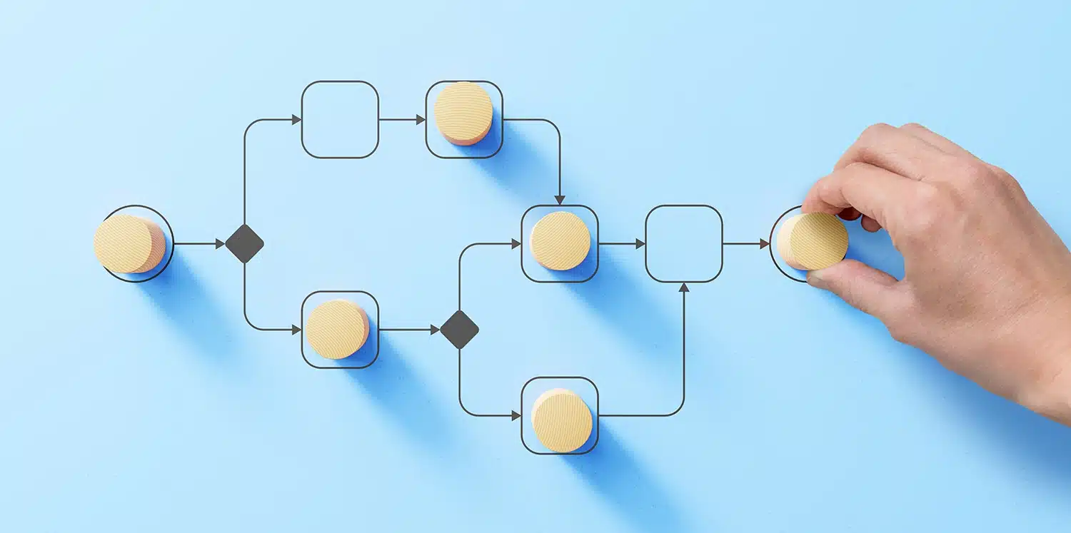 Productize Internal Process